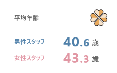 有休取得率 94%